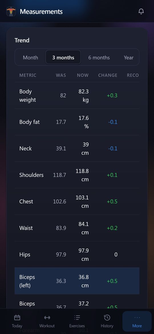 Body measurements
