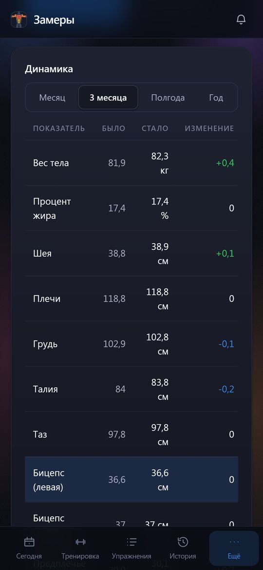 Замеры тела
